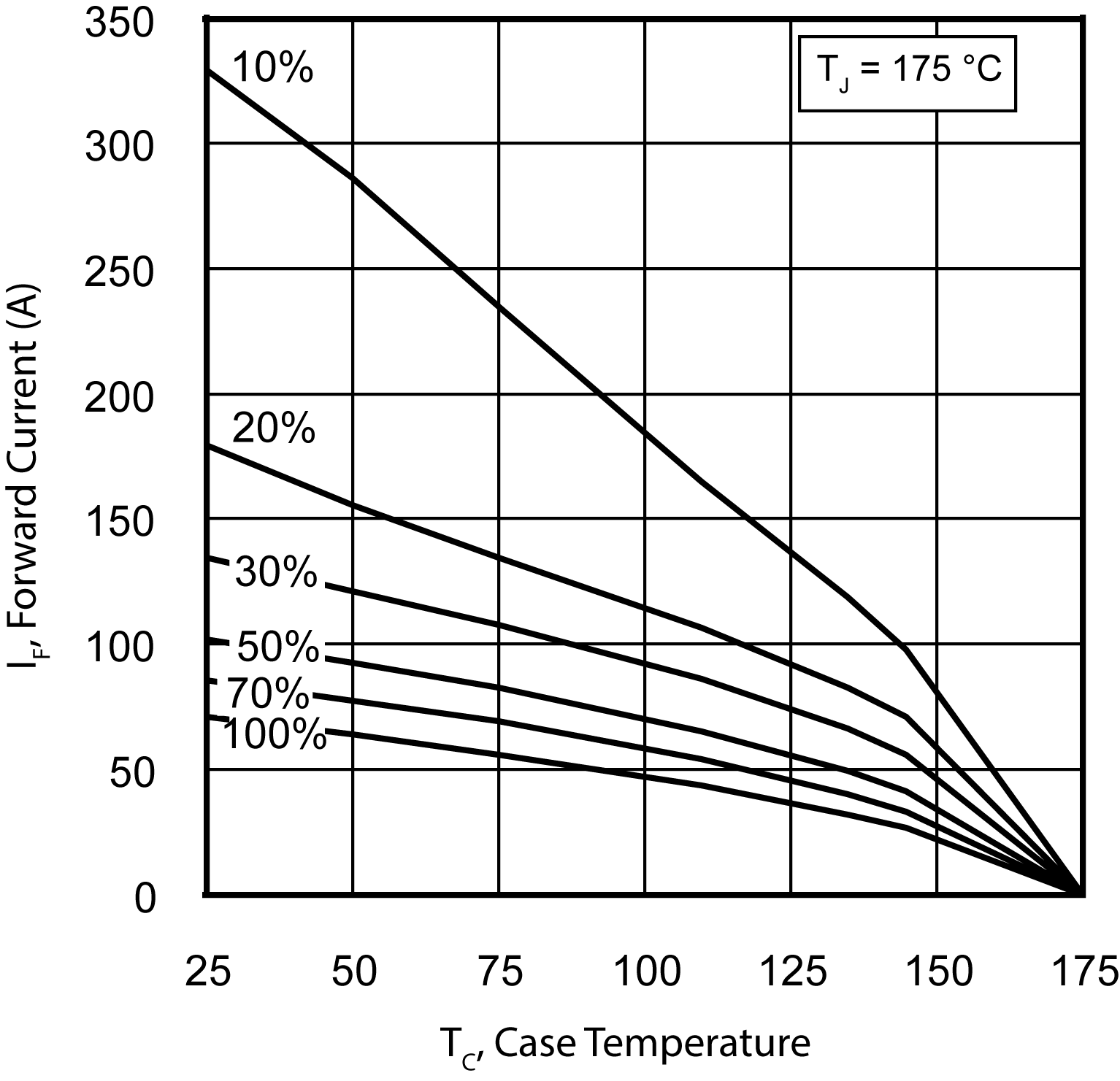 MICROCHIP MSC030SDA120K for sale