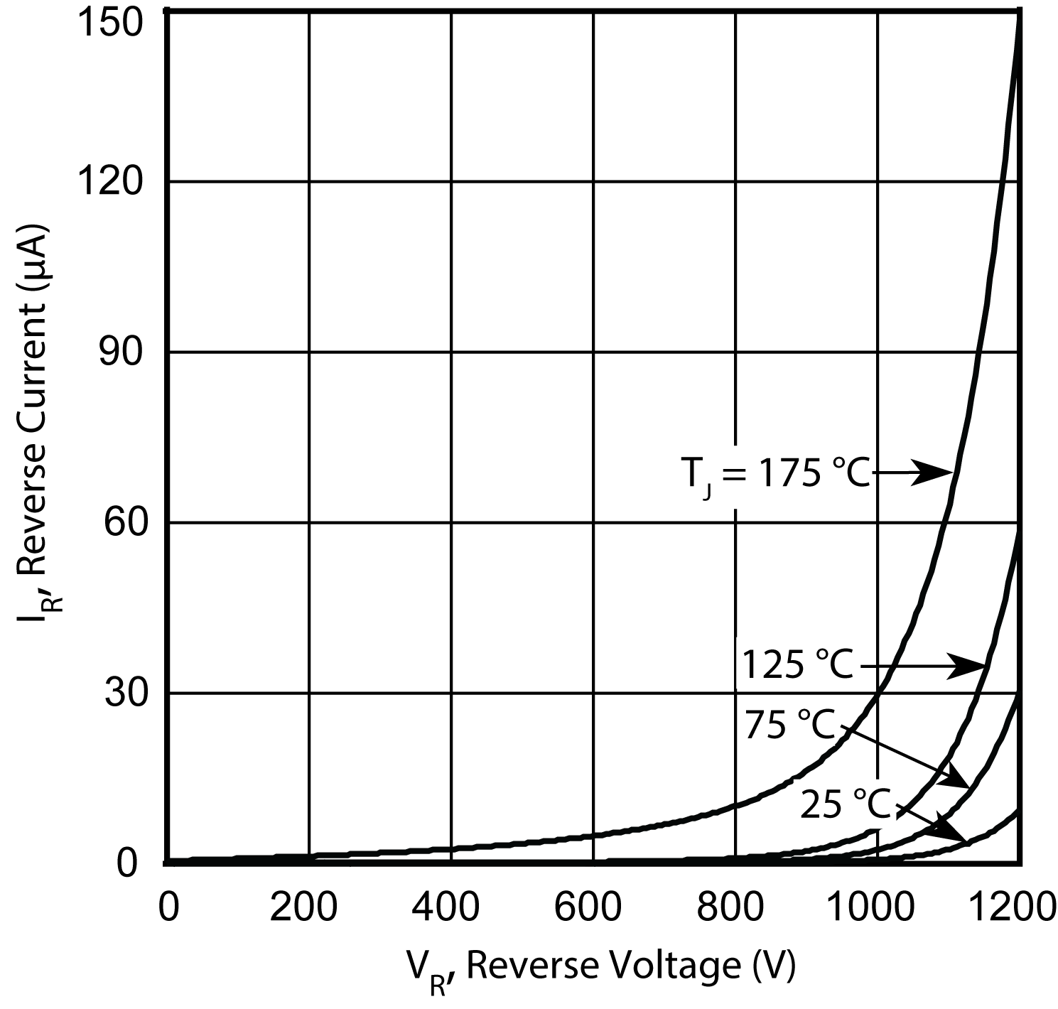 MICROCHIP MSC030SDA120K for sale