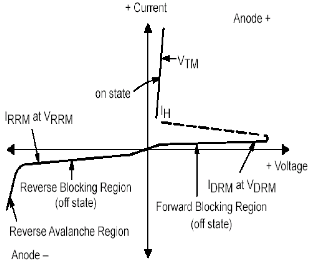 DIODES S1U50700A for sale
