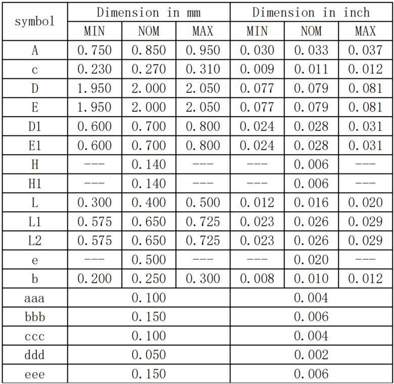 GONGMOSEMI GM2500ACPZ-R7 for sale