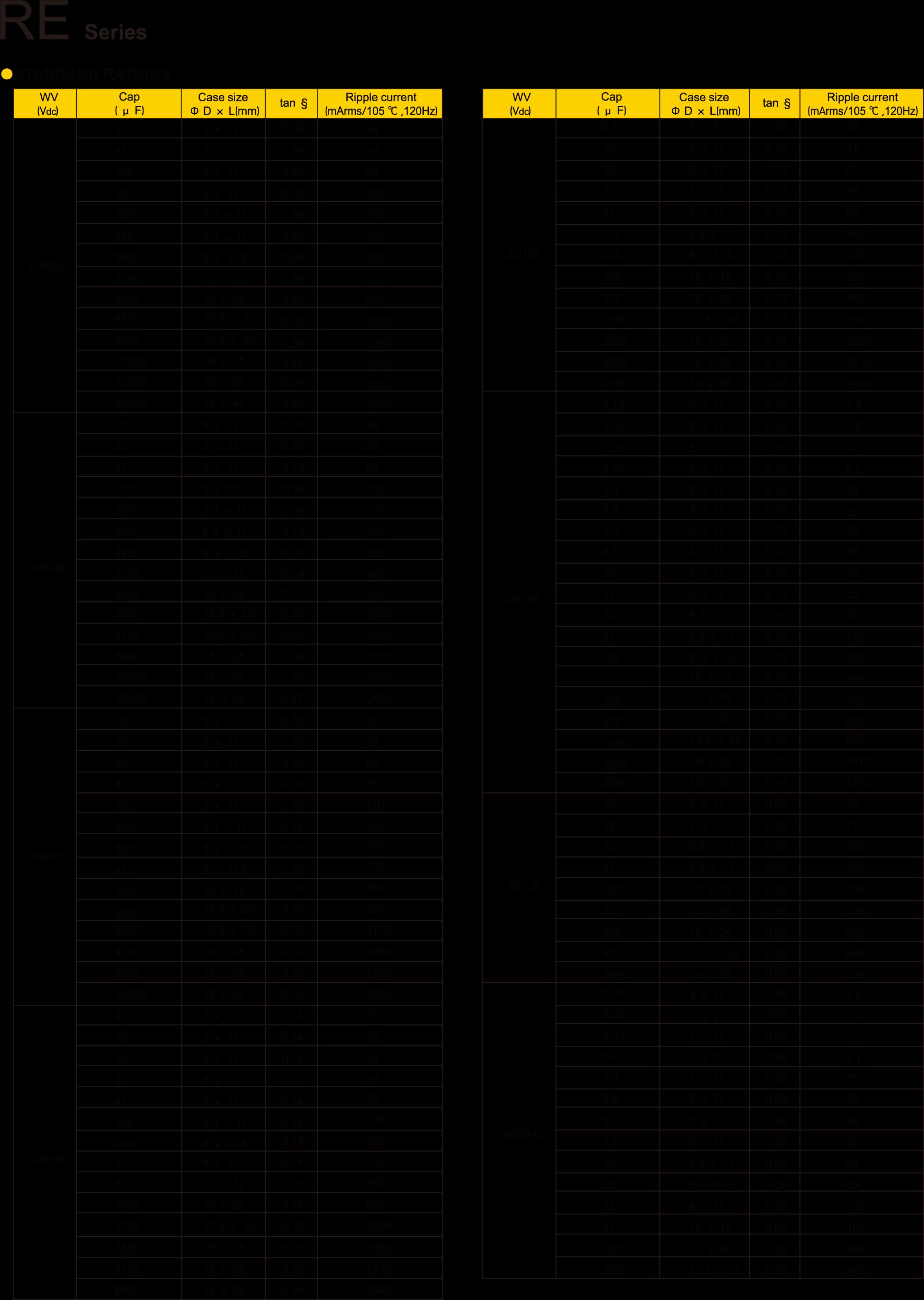 Guangdong TOPAZ Elec Tech ERE1C100M051100B for sale