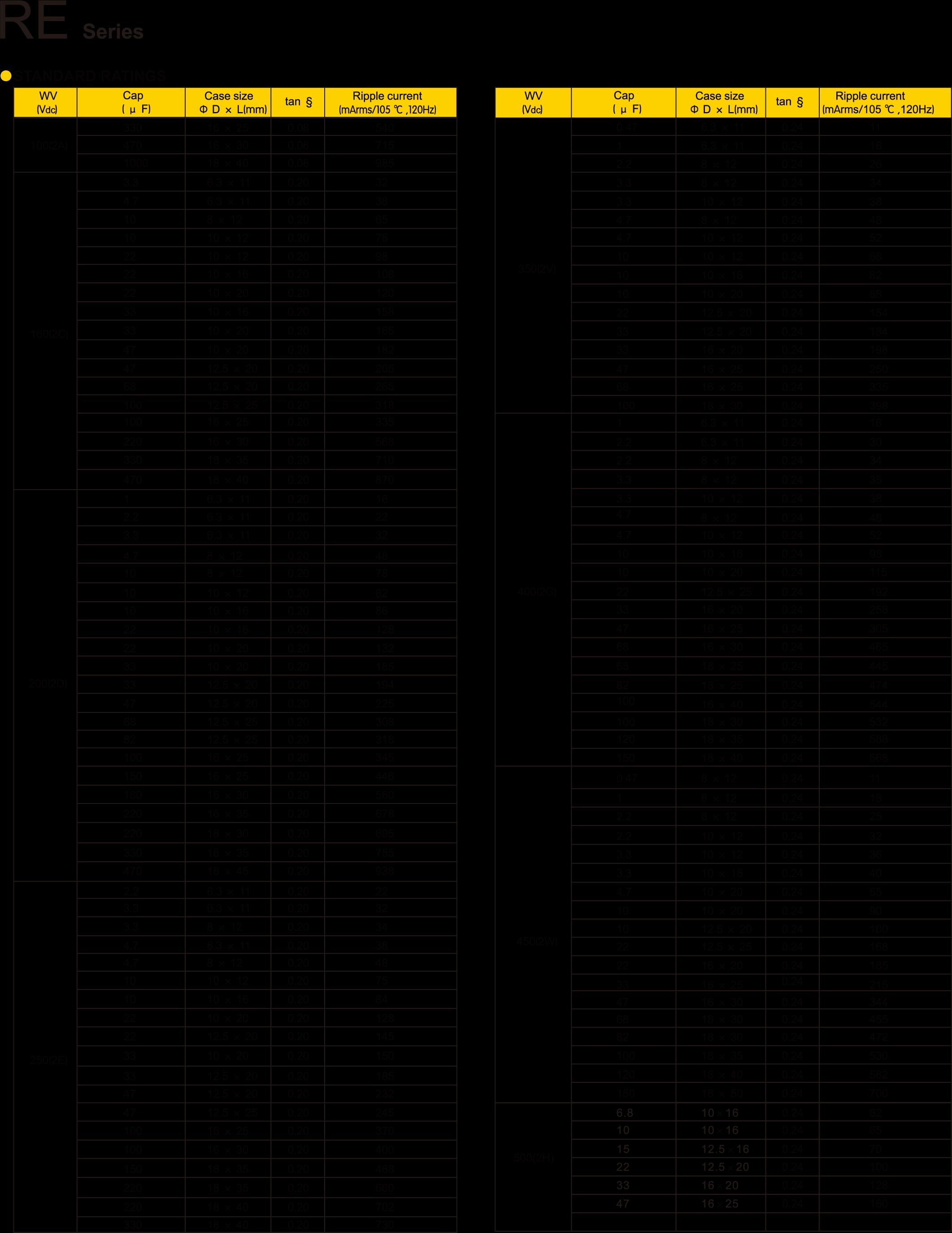 Guangdong TOPAZ Elec Tech ERE1C100M051100B for sale