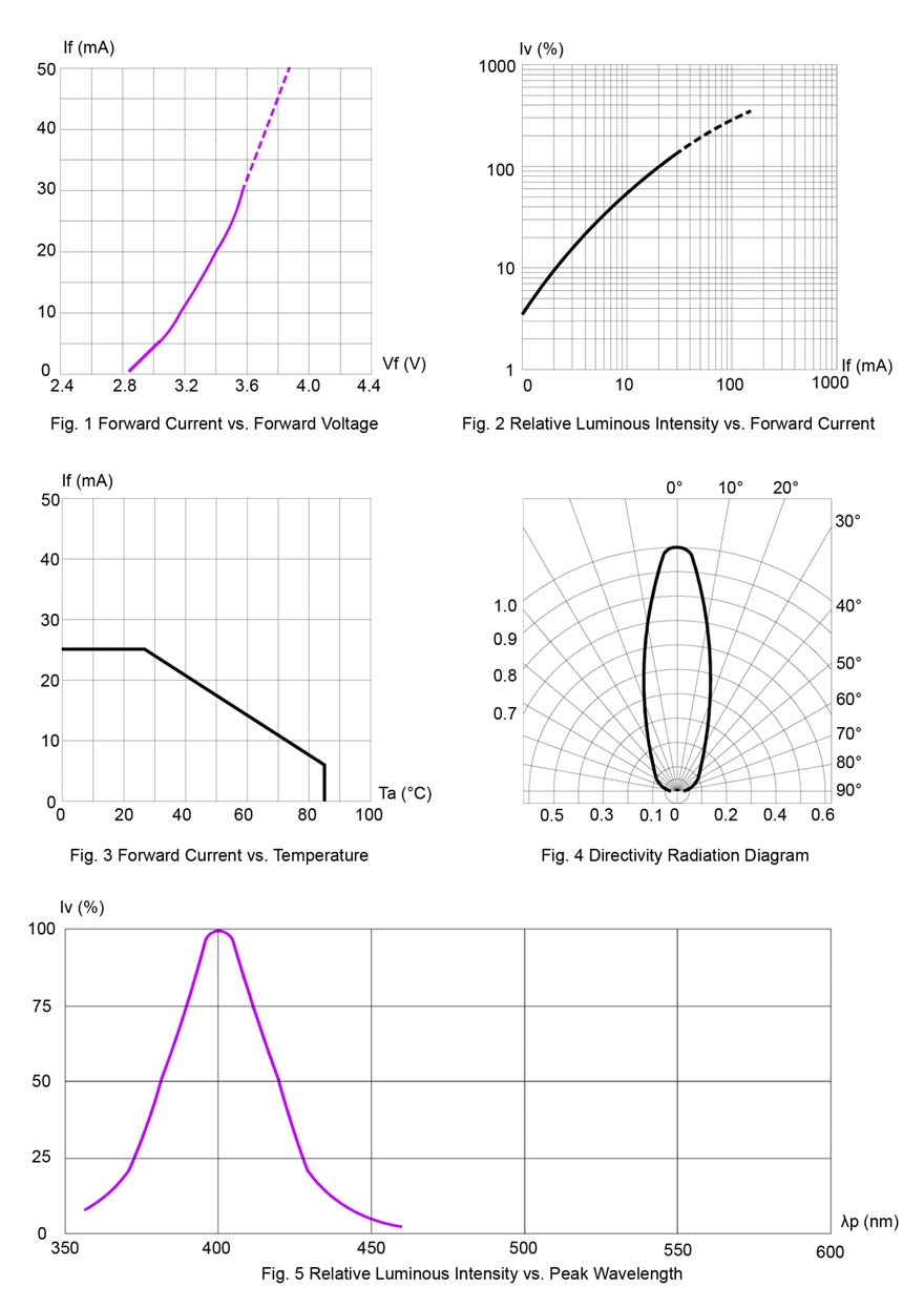 BIVAR SM1206UV-400-IL for sale