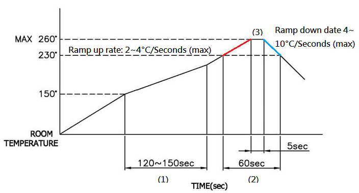 CUI CRJ068-1-SMT for sale