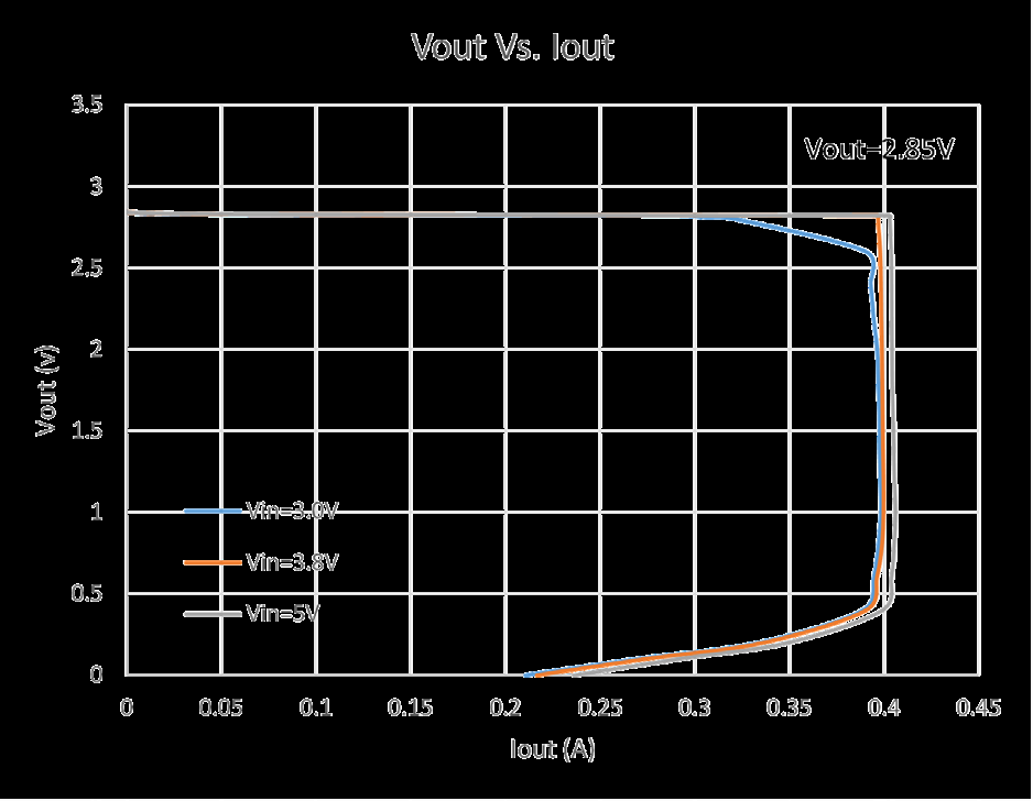 etasolution ETA5052V0S2G for sale