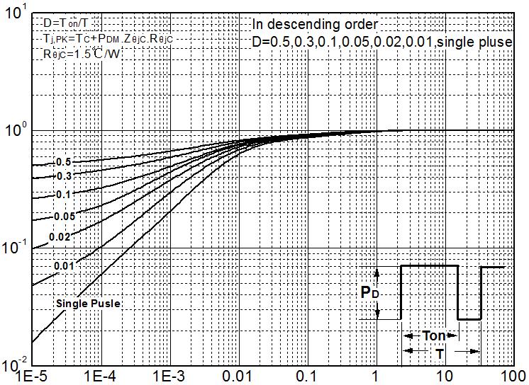 HUAYI HYG400P10LR1D for sale