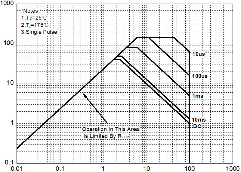 HUAYI HYG400P10LR1D for sale