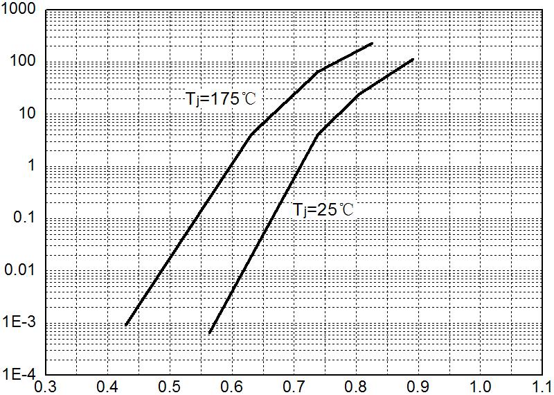 HUAYI HYG400P10LR1D for sale
