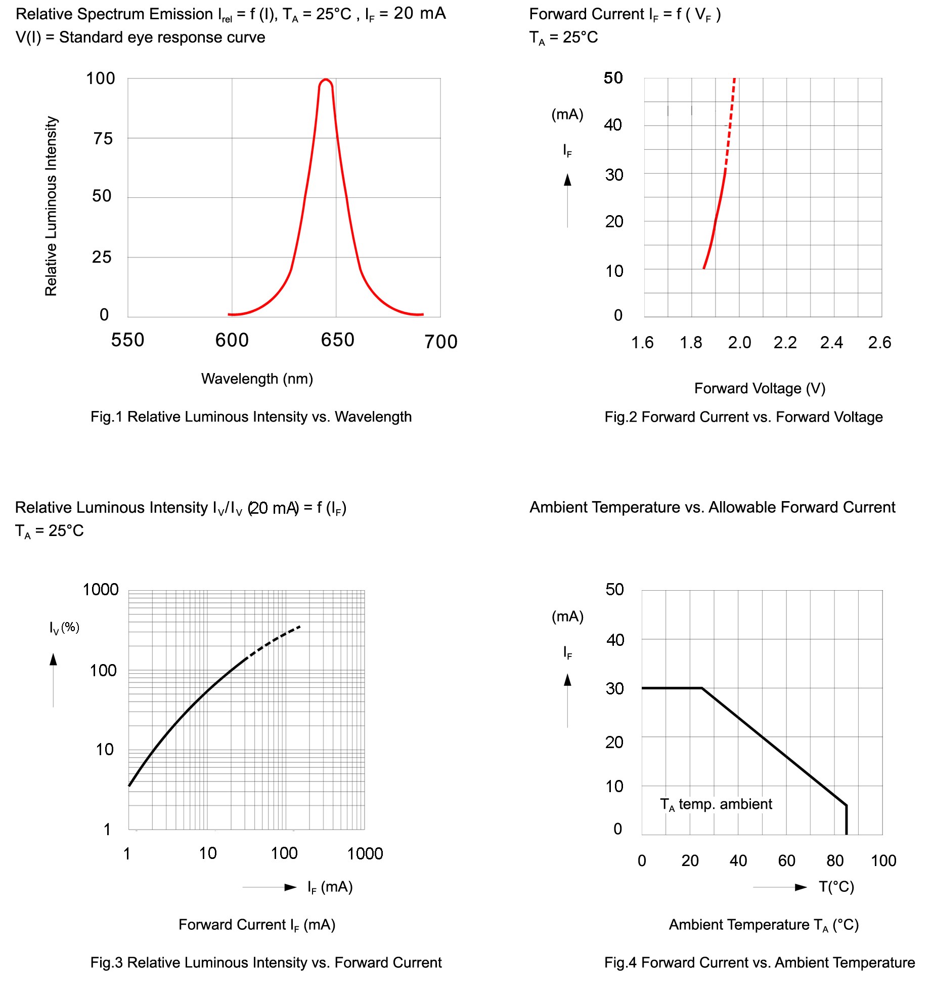 BIVAR SMP2-SRC for sale