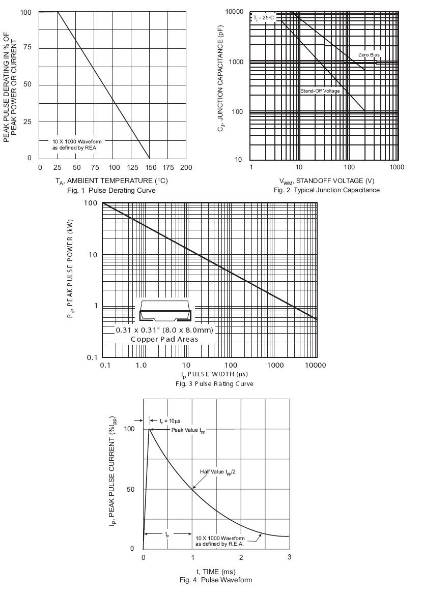 SMC SMCJ30A for sale