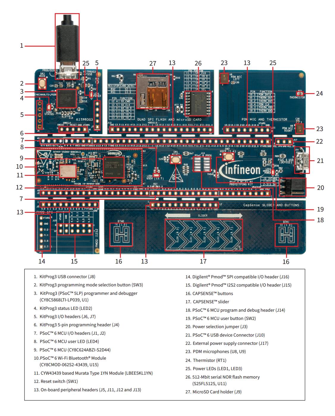Infineon CY8CPROTO-062S2-43439 for sale