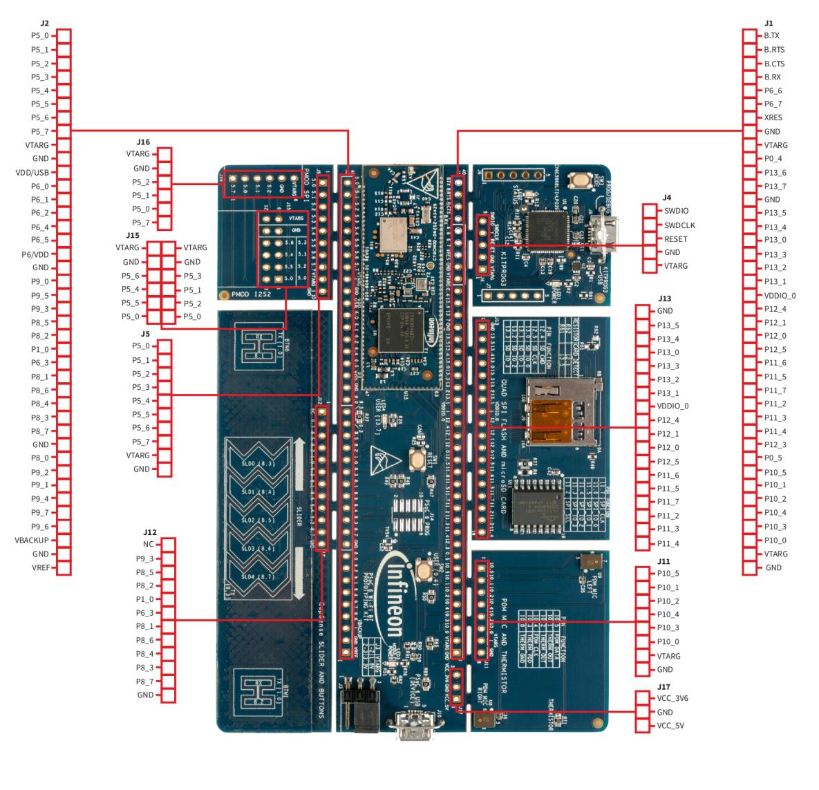 Infineon CY8CPROTO-062S2-43439 for sale