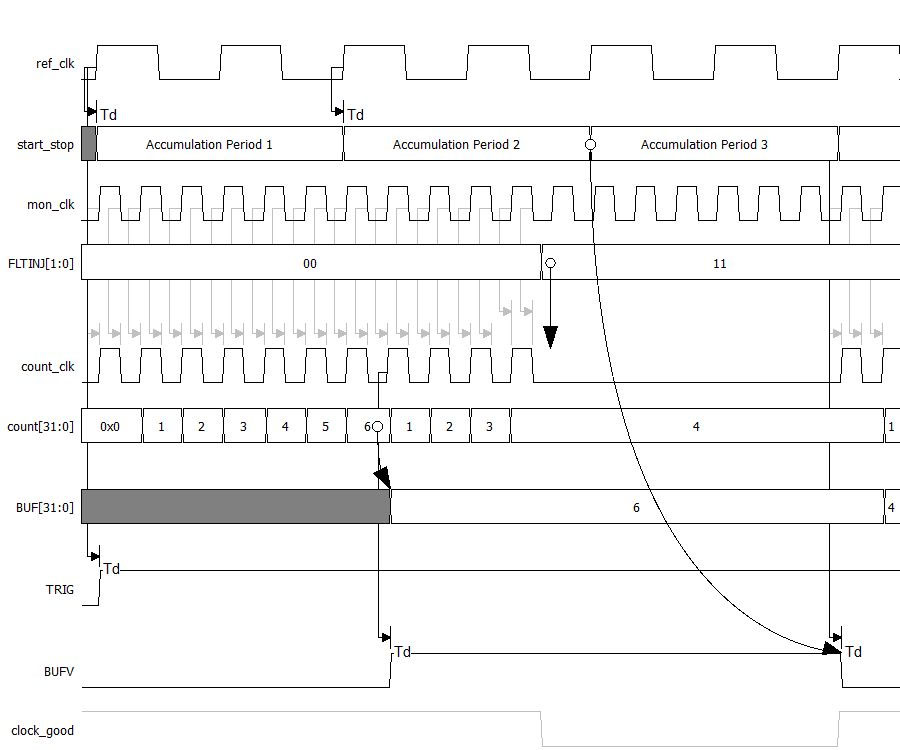 MICROCHIP DSPIC33AK128MC102-I/SS for sale