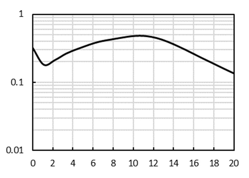 Axetris EMIRS50 603.940 for sale