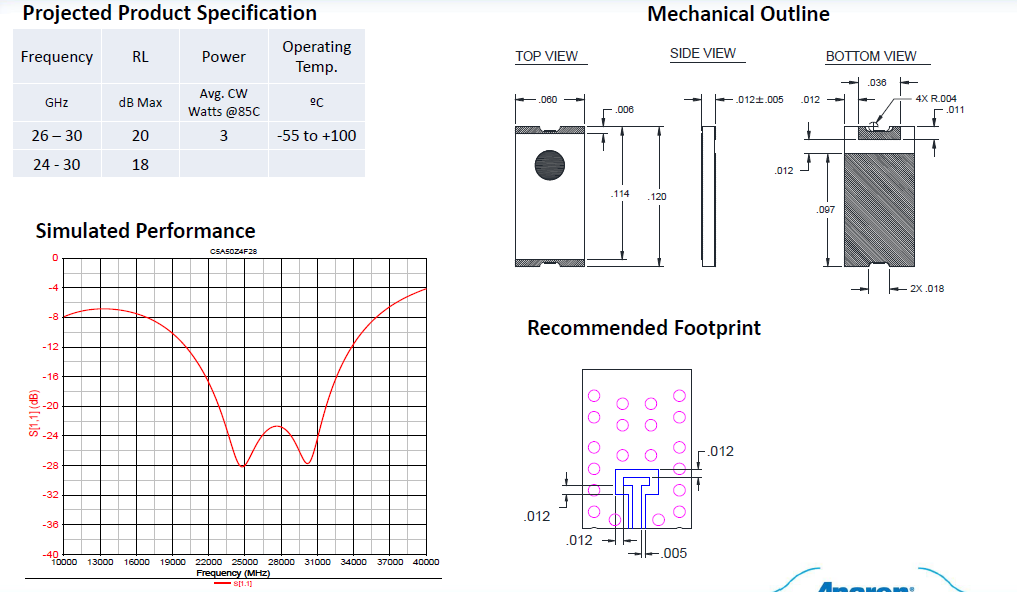 Anaren X4C40L1-30G for sale