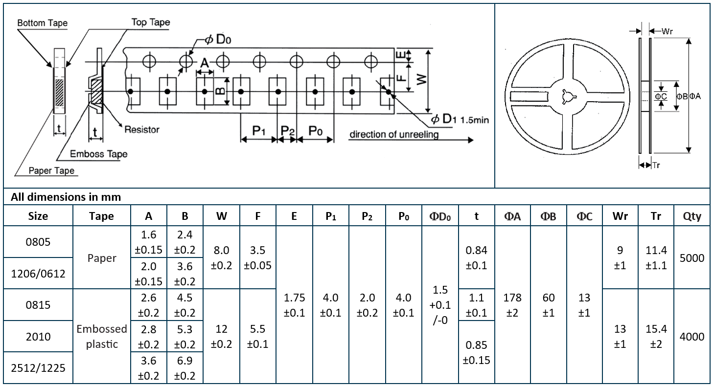 TT Electronics LRMAM1206-R003FT5 for sale