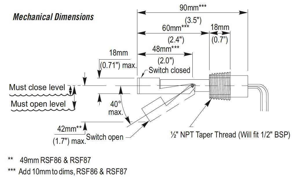 Sensata RSF84HP for sale