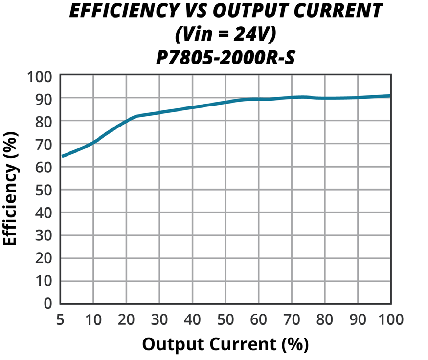 CUI P7812-2000R-S for sale