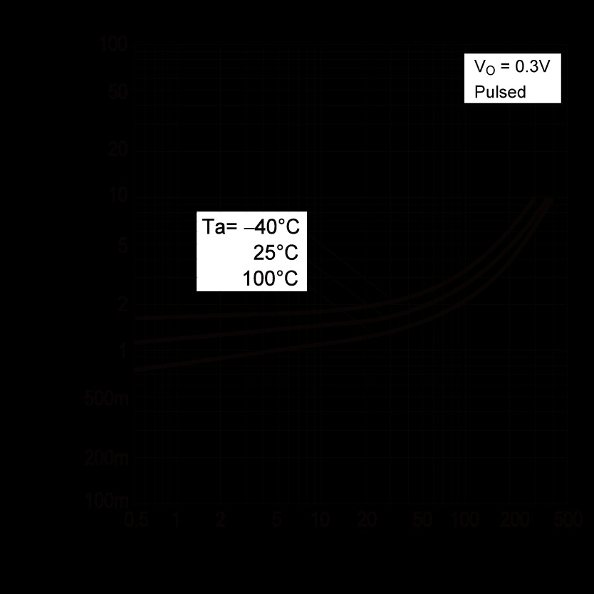 ROHM DTD123ECHZGT116 for sale