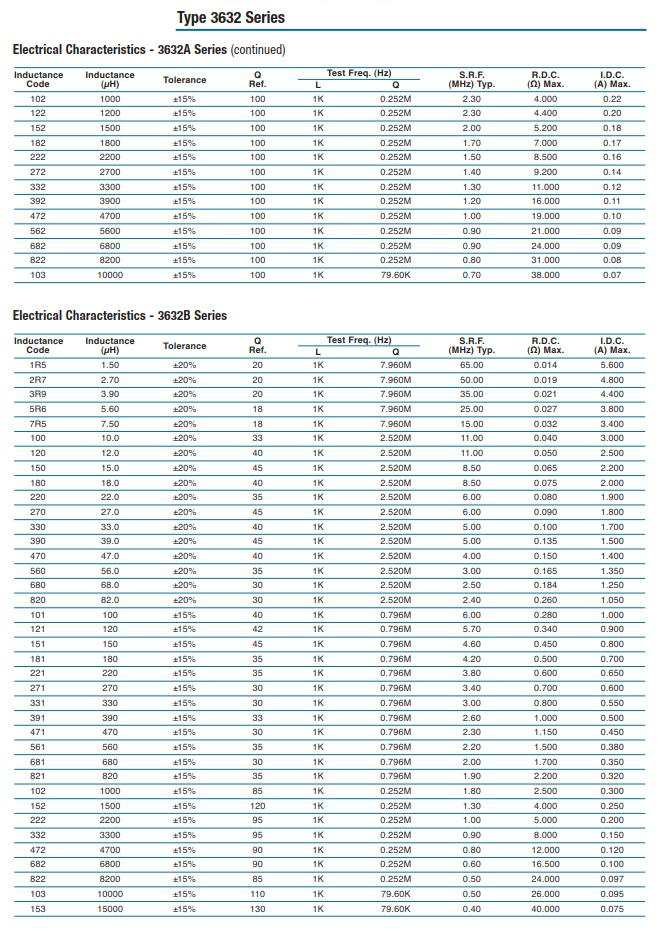 TE Connectivity 1-1625813-4 for sale
