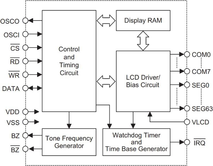 HGSEMI HT1625-LQ100/HG for sale