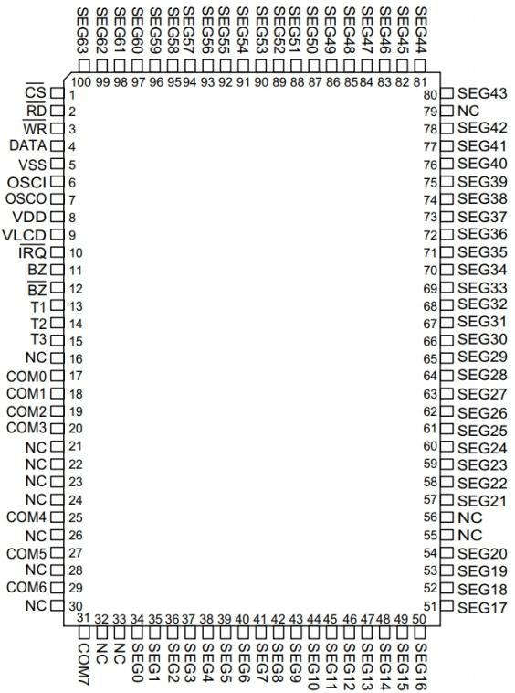 HGSEMI HT1625-LQ100/HG for sale