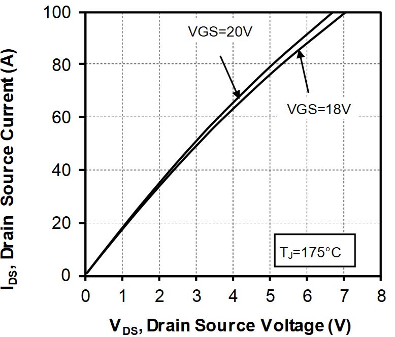 MICROCHIP MSCSM170TLM45C3AG for sale