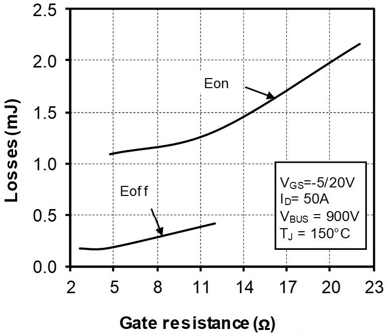 MICROCHIP MSCSM170TLM45C3AG for sale