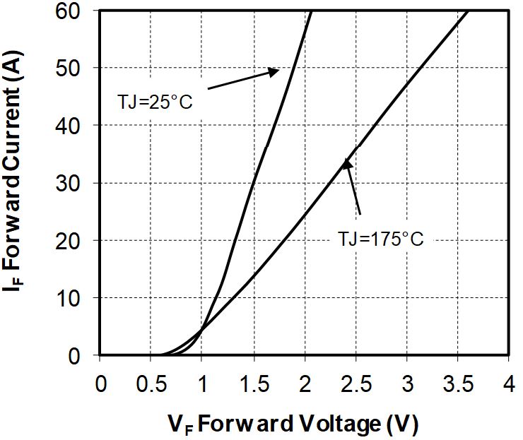MICROCHIP MSCSM170TLM45C3AG for sale