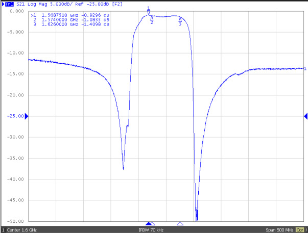 TST TA2054A for sale