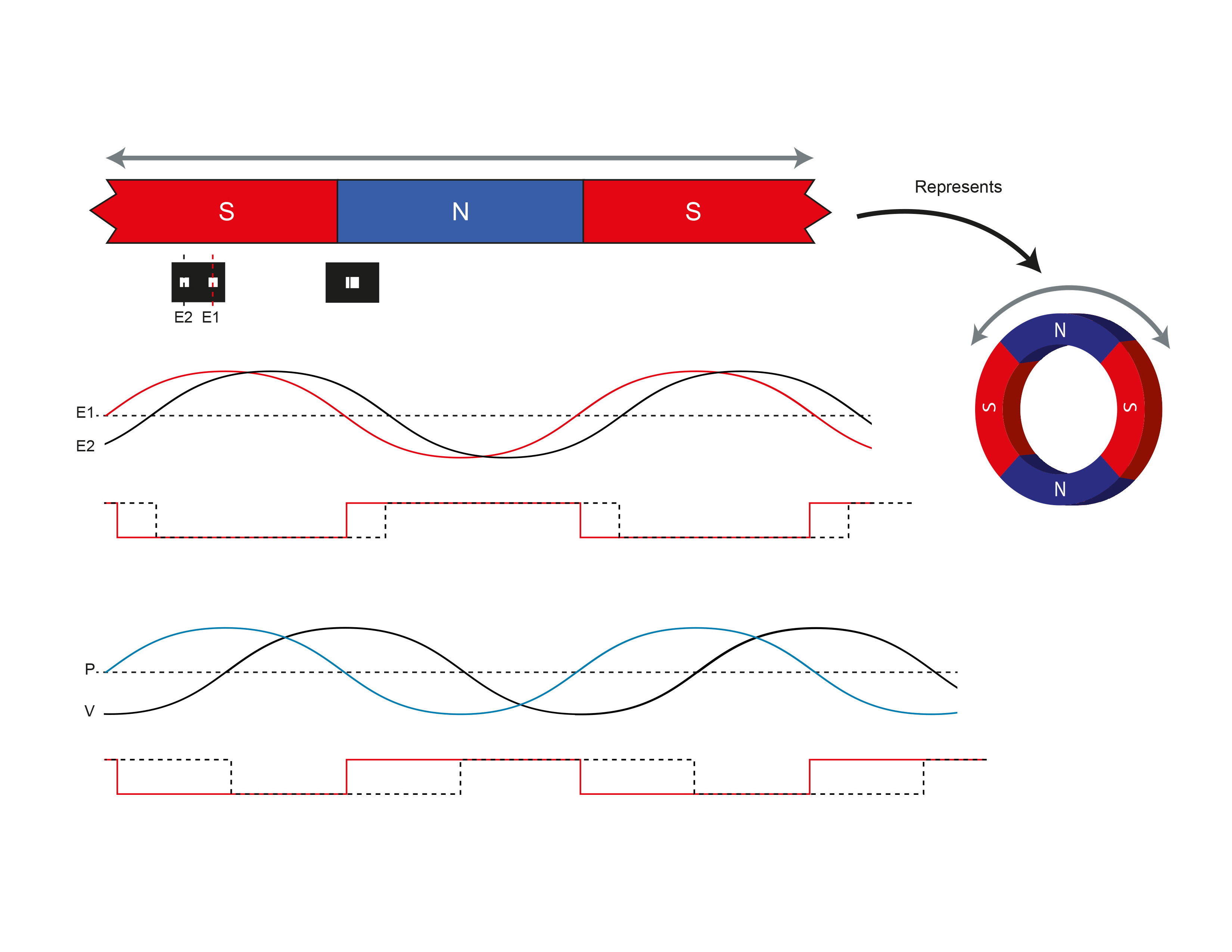 ALLEGRO A1262ELHLX-X-T for sale
