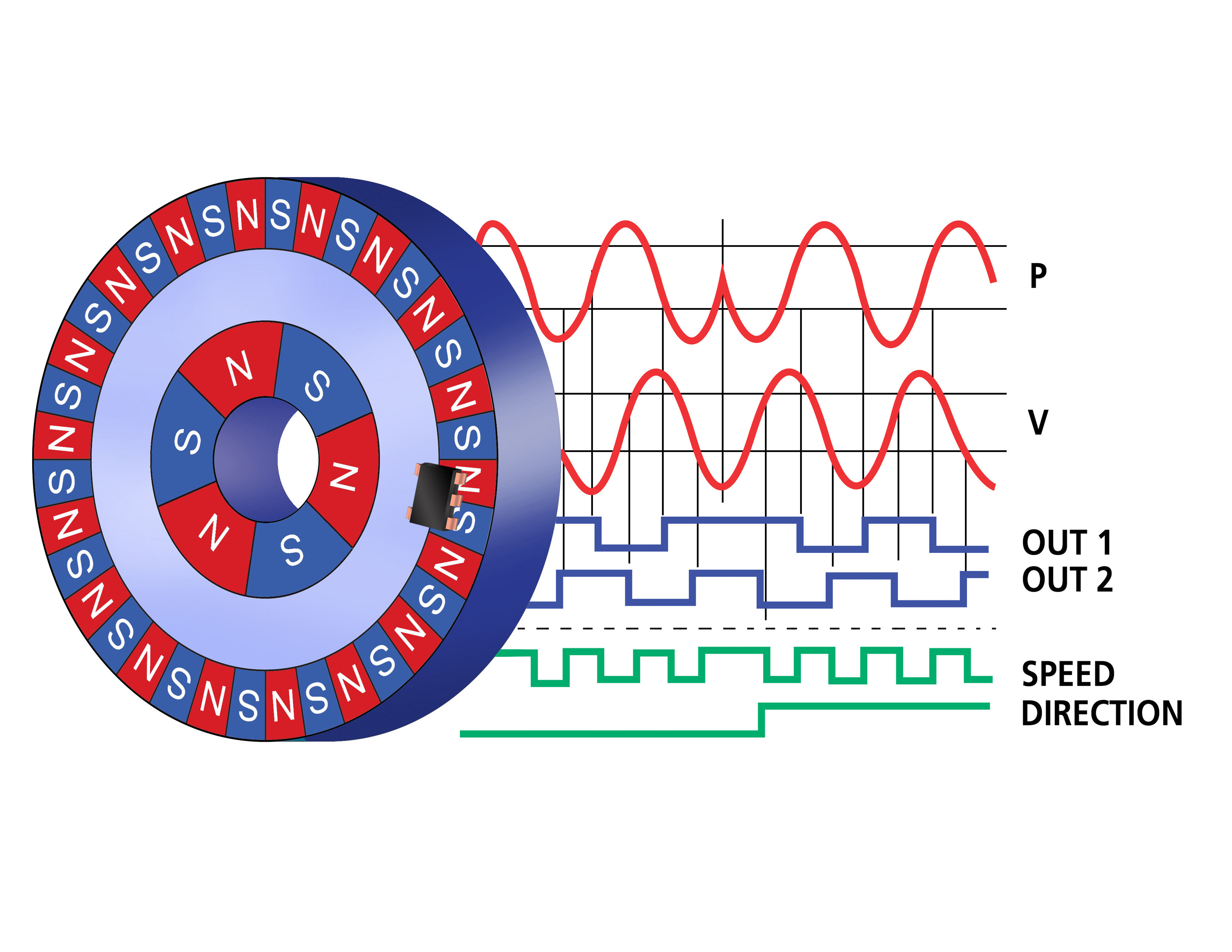 ALLEGRO A1262ELHLX-X-T for sale