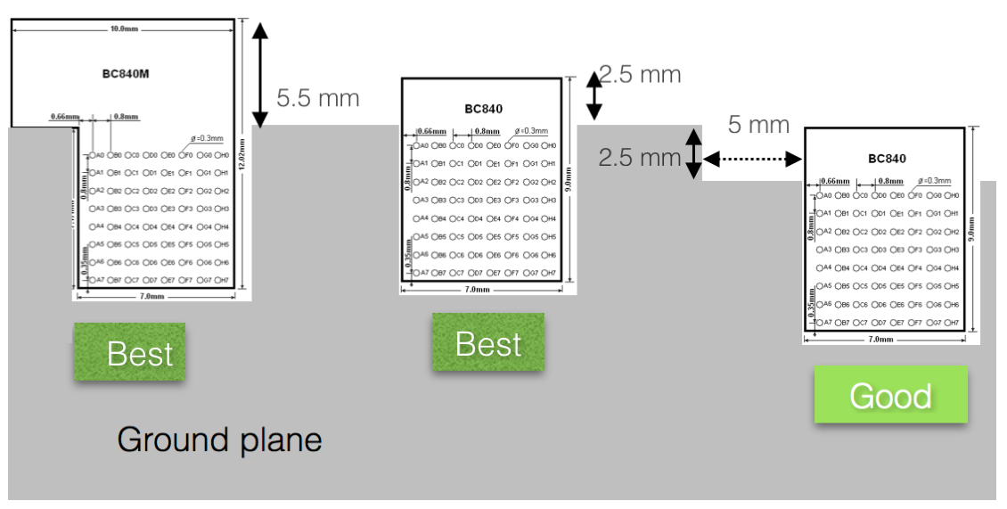 Fanstel BC840E for sale