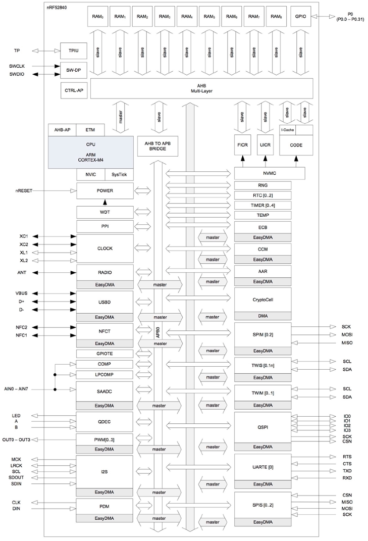 Fanstel BC840E for sale