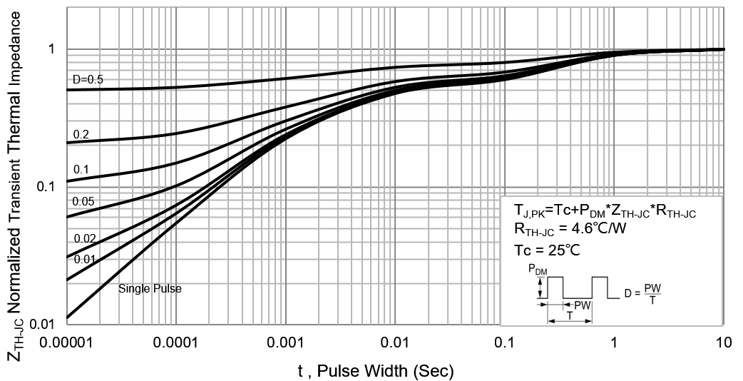 PANJIT PJQ4410P_R2_00001 for sale
