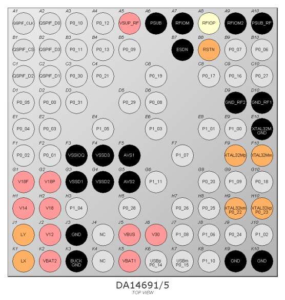RENESAS DA14695-00HQDB-P for sale