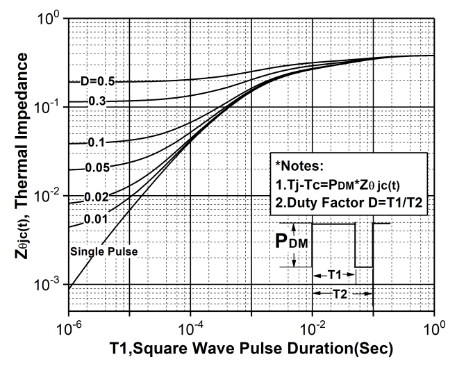SGKS KM040120-R for sale