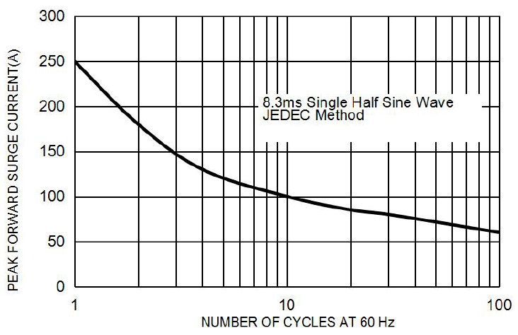 BORN MBR20200FCT for sale