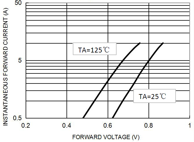 BORN MBR20200FCT for sale