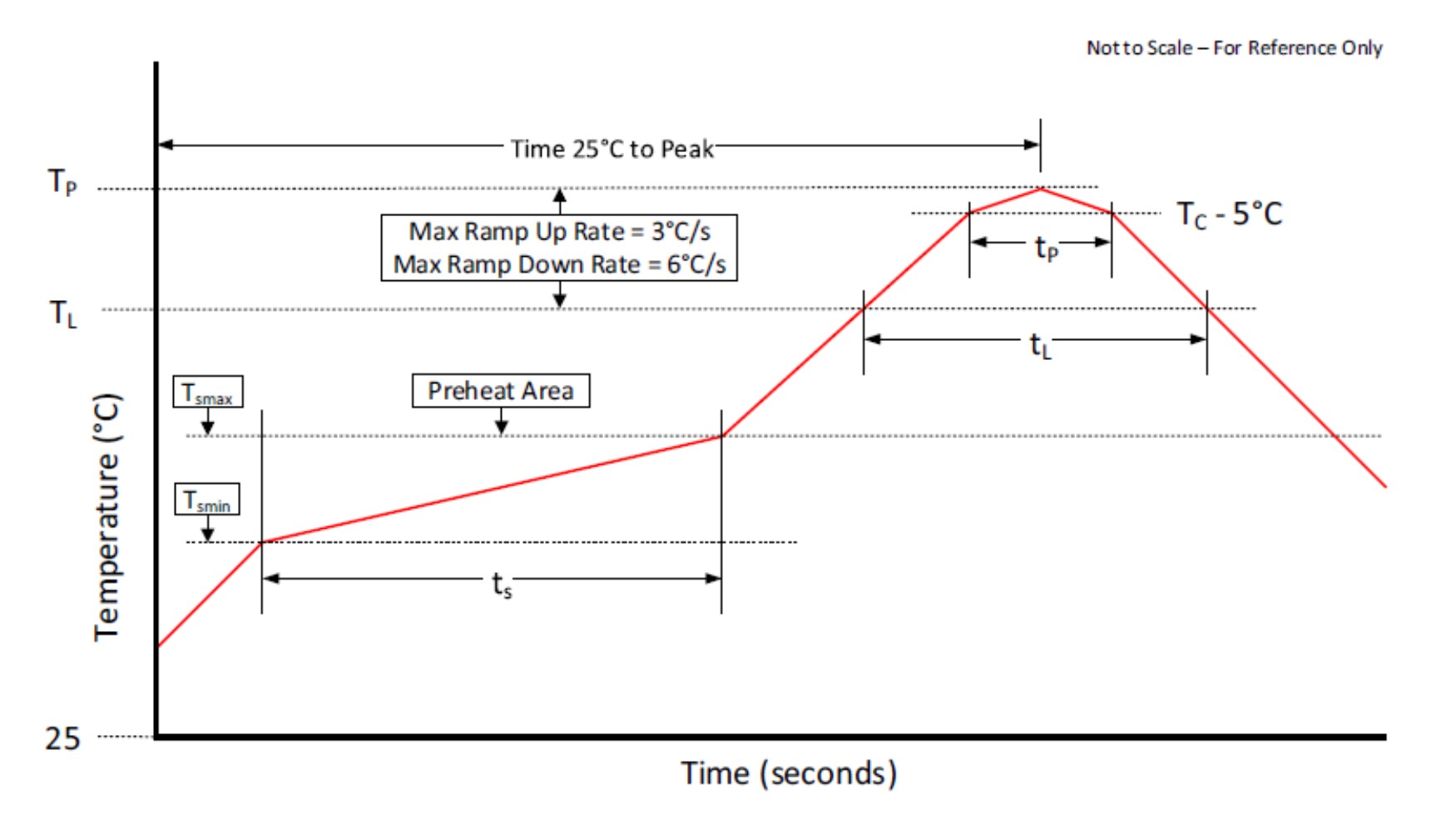 AMS TMD26353 for sale