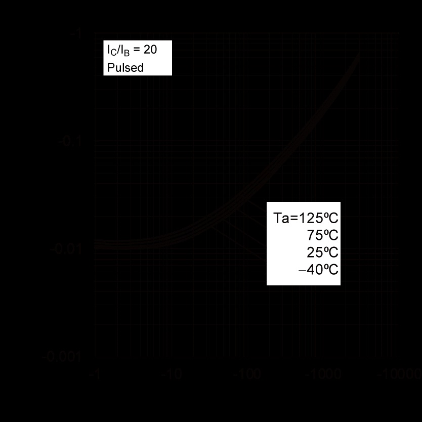 ROHM 2SAR552PHZGT100 for sale