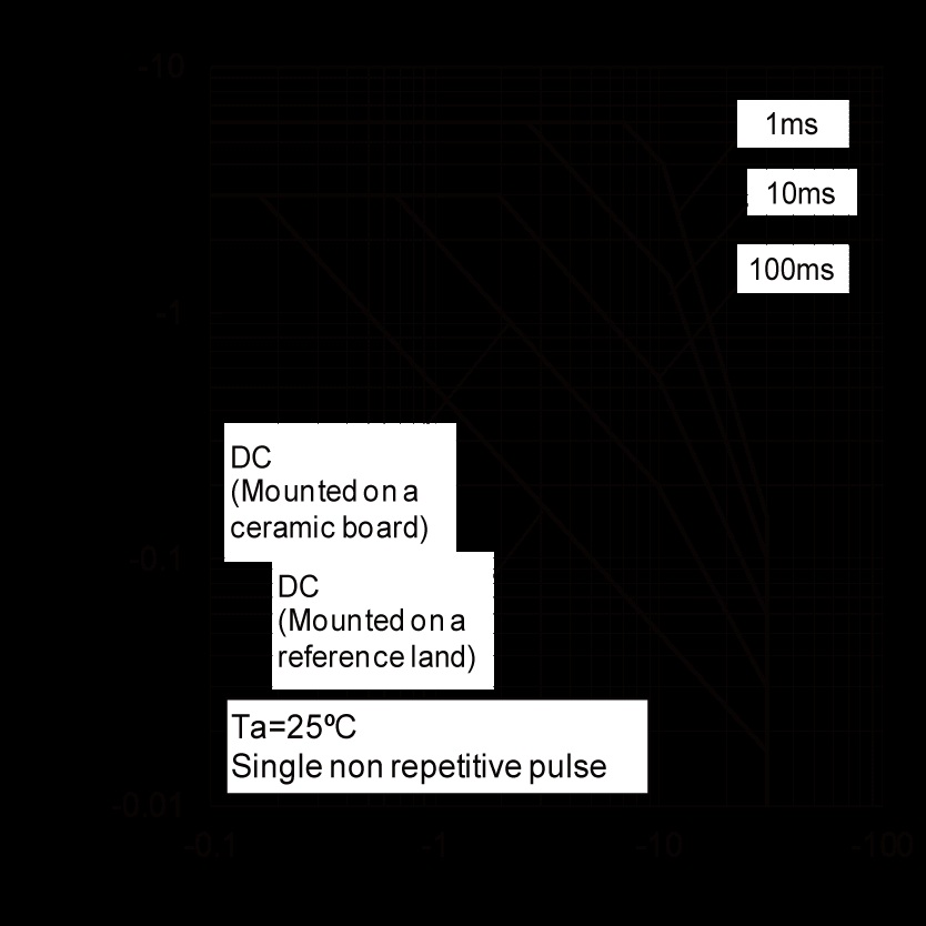ROHM 2SAR552PHZGT100 for sale