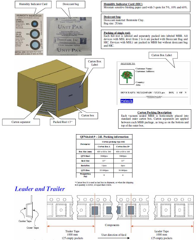 Melexis MLX75030RLW-BAA-000-RE for sale