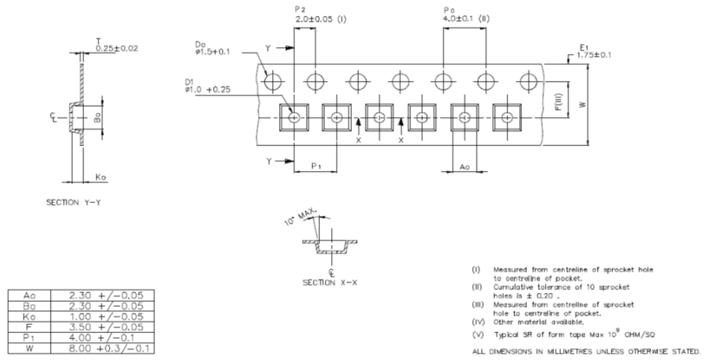 ALLEGRO CT310LS-ID8 for sale