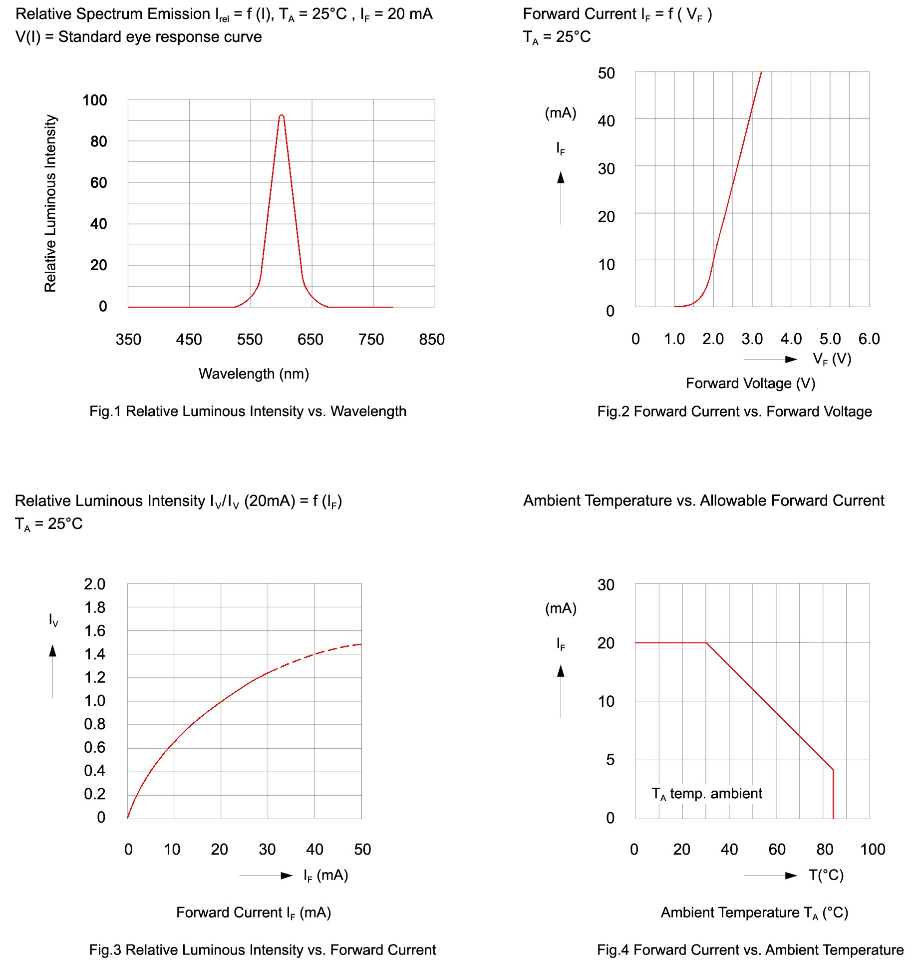BIVAR SMS1105YC for sale