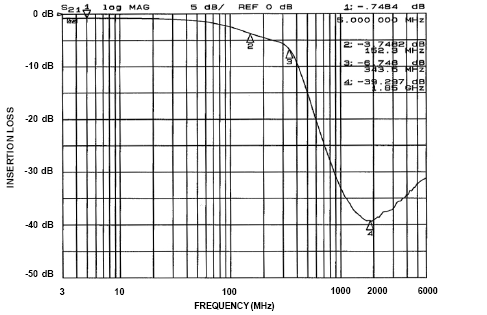 onsemi CM1452-04CP for sale