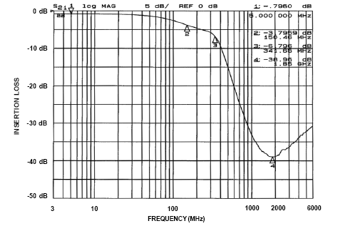 onsemi CM1452-04CP for sale