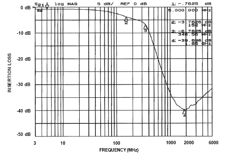 onsemi CM1452-04CP for sale