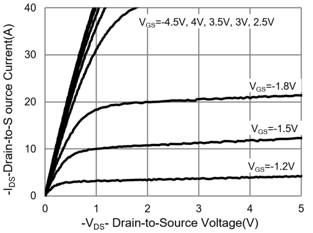 PANJIT PJS6421-AU_S1_000A1 for sale