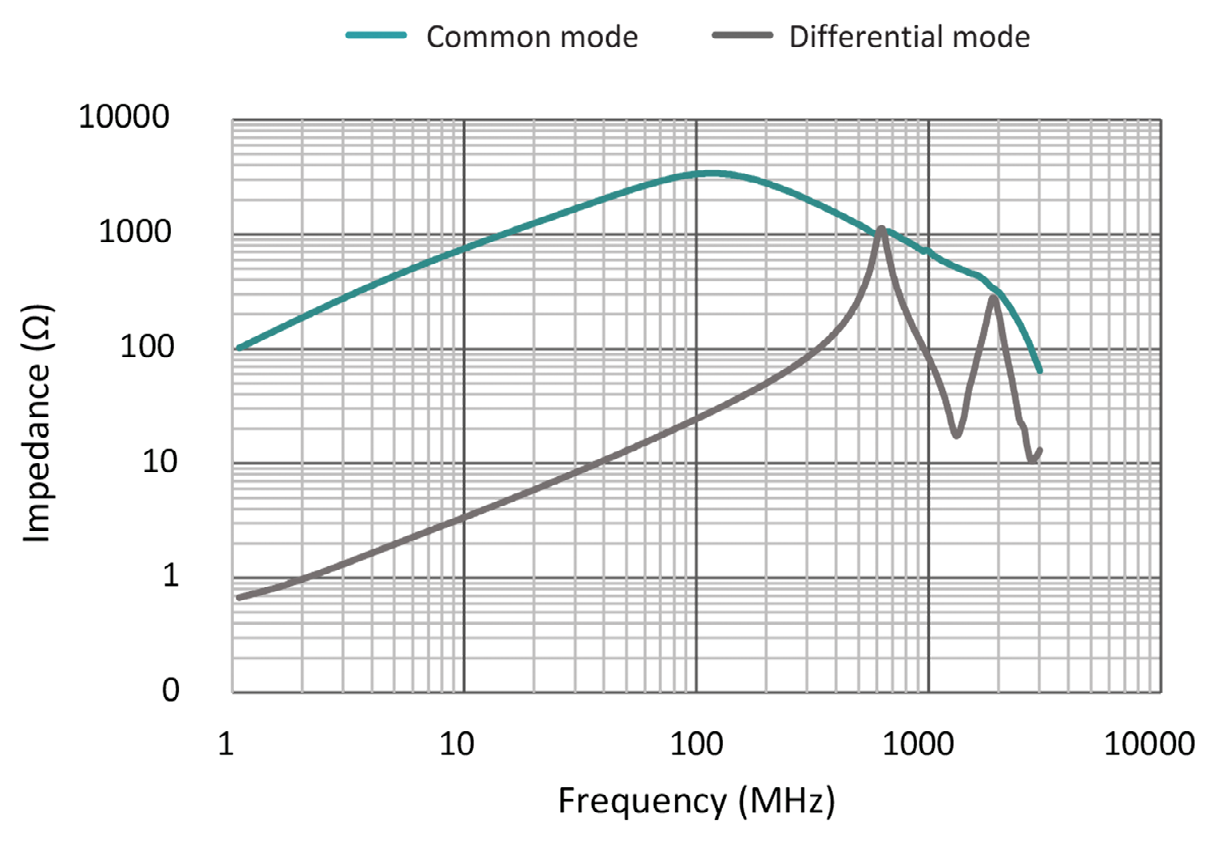 PULSE PE-1210AGC101STS for sale